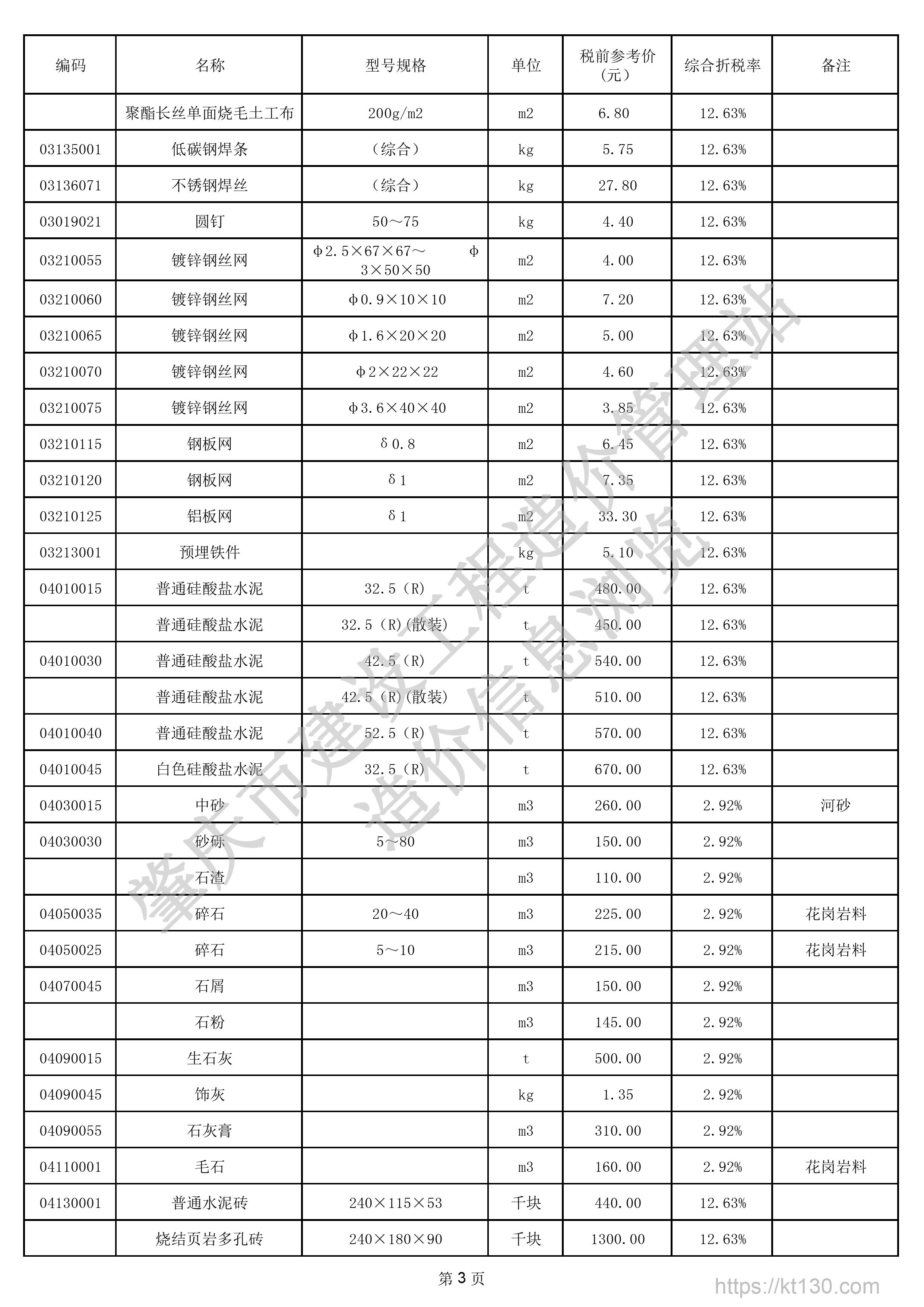 广东省肇庆市2022年9月份普通硅酸盐水泥信息价